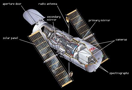 space telescope price